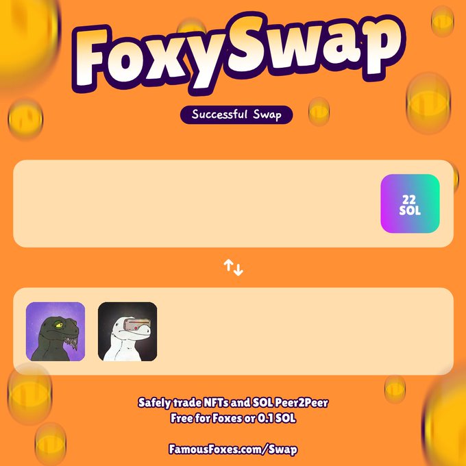 An orange promotional graphic for 'FoxySwap' showing a 'Successful Swap' of 22 SOL, featuring NFT images of a T-Rex and a dinosaur character, with the text 'Safely trade NFTs and SOL Peer2Peer Free for Foxes or 0.1 SOL' and URL 'FamousFoxes.com/Swap'.