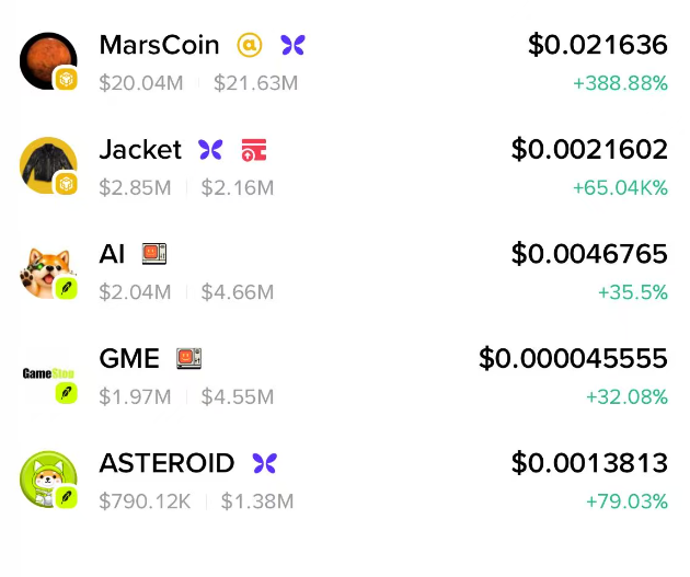 The image displays a ranking of 5 meme stock coins on Binance, showing MarsCoin ($0.021636, +388.88%) at the top, followed by Jacket ($0.0021602, +65.04%), AI ($0.0046765, +35.5%), GME ($0.000045555, +32.08%), and ASTEROID ($0.0013813, +79.03%) with their respective market caps and volume figures. This visualizes the post's mention of Binance's Stock Meme Coins section containing these five tokens, with MarsCoin notably leading the list and trading on Alpha.