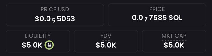 A cryptocurrency token metrics dashboard displays a price of $0.055053 USD (0.07585 SOL) with $5.0K liquidity, FDV, and market cap, supporting the post's claim of having identified a new low-cap token pick.