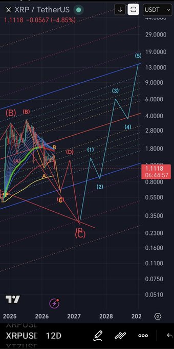 xtrp chart has been updated with a new graph, which shows the price of XRP increasing over time.