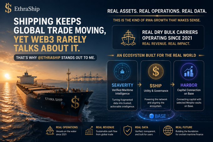 A promotional graphic for EthraShip highlighting their Web3 ecosystem built around real shipping assets, featuring an image of the ETHRA SHIP cargo vessel and icons for Seaverity, $SHIP, Harbor, and BASE.