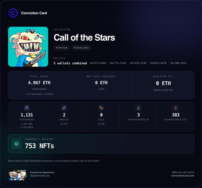 Conviction Card dashboard for the "Call of the Stars" NFT collection on Ethereum, showing stats like 1,131 purchased, 4.967 ETH spent, and 753 NFTs currently holding.