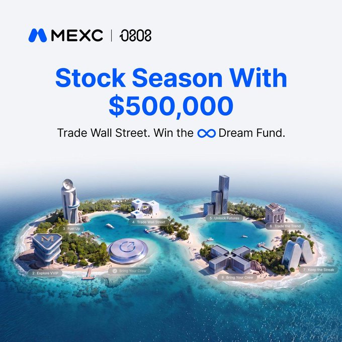 Promotional banner for MEXC's "Stock Season With $500,000" campaign, featuring a tropical island with labeled locations including '2. Explore VVIP', '3. Fuel Up', '4. Trade Wall Street', '5. Unlock Futures', '6. Trade the Trend', '7. Keep the Streak', and '8. Bring Your Crew'.