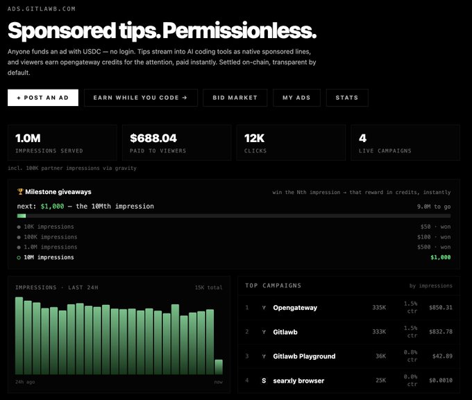 A dashboard titled 'Sponsored tips. Permissionless.' for ADS.GITLAB.COM displays 1.0M impressions served, $688.04 paid to viewers, 12K clicks, and 4 live campaigns, along with bar charts and top campaign data.