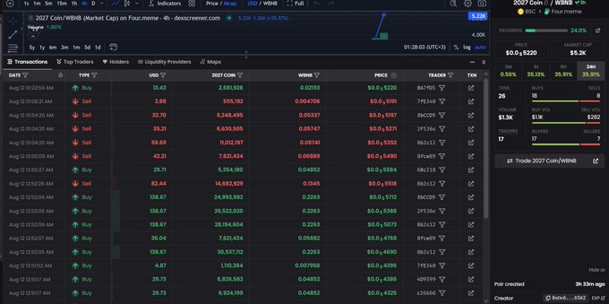 A screenshot of a cryptocurrency tracking interface on dexscreener.com showing transactions for the token "2027 Coin/WINB," with various buy and sell orders in WINB.