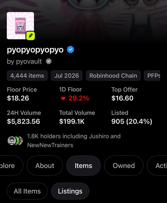 The image shows an NFT collection page for "pyopyopyopyo" by pyovault, displaying key metrics: a floor price of $18.26 with a 29.2% drop over 24 hours, 4,444 items on the Robinhood Chain, 24H volume of $5,823.56, total volume of $199.1K, and 905 listed (20.4%) with 1.8K holders. The post reflects on the collection's performance, noting it fell from a $58 ATH to its current $19 floor, and argues that launching on ETH instead of Robinhood Chain would have attracted more collector interest and better long-term holding behavior.