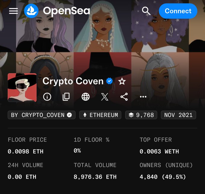OpenSea NFT marketplace listing page for the "Crypto Coven" collection on Ethereum, showing a floor price of 0.0098 ETH, total volume of 8,976.36 ETH, and 4,840 unique owners.