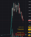 The image shows a candlestick chart of what appears to be a stock or cryptocurrency, with prices surging dramatically upward before experiencing a sharp crash—a classic "pump and dump" pattern. The post's caption humorously suggests this kind of extreme volatility is too wild to engineer artificially, likely referencing the meme-stock or crypto hype cycle phenomenon.