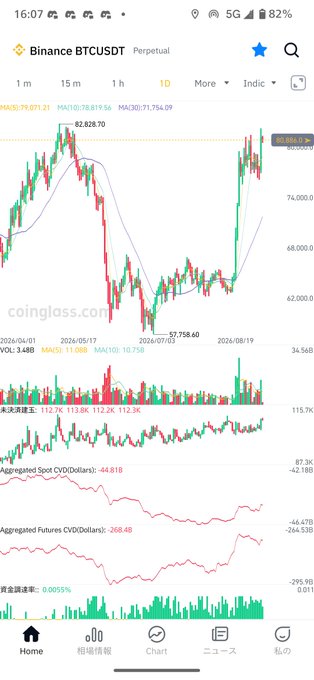 A mobile trading app screenshot showing a candlestick chart for "Binance BTCUSDT Perpetual" with a current price around 67,600, displaying price movements from 2024/05 to 2026/08.