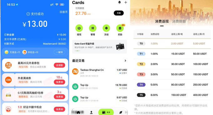 Screenshots of a Chinese cryptocurrency application showing a successful payment of '¥13.00', a 'Cards' page with a total asset balance of '27.76 USD', and a fee schedule ('消费返现') for transactions up to 500.00 USDT.