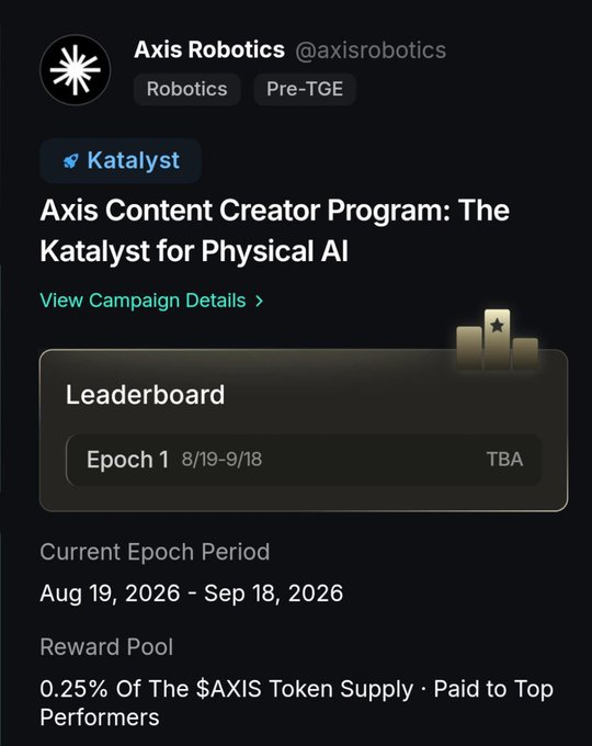 A screenshot from Katalyst showing the Axis Robotics (@axisrobotics) Content Creator Program campaign featuring a Leaderboard for Epoch 1 (8/19-9/18), with a reward pool of 0.25% of the $AXIS token supply.