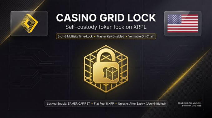 A promotional graphic for Casino Grid Lock displaying a gold padlock icon and the text "CASINO GRID LOCK - Self-custody token lock on XRPL," alongside an American flag. The footer confirms "Locked Supply: $AMERICAFIRST" with "Flat Fee: 8 XRP," reinforcing the post's claim that 100% of the $AmericaFirst developer supply is securely locked on the XRP Ledger via Grid XRPL's multi-signature system.