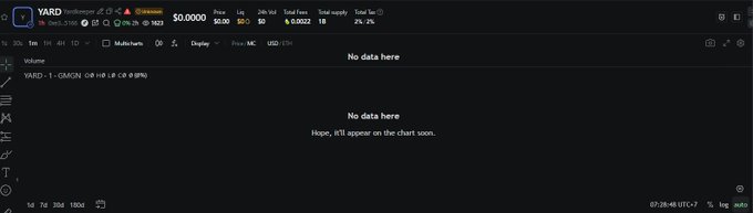 A dark-themed TradingView chart for the "YARD Workspace" token shows $0.0000 price with no data available, dated Oct 30, 2025.
