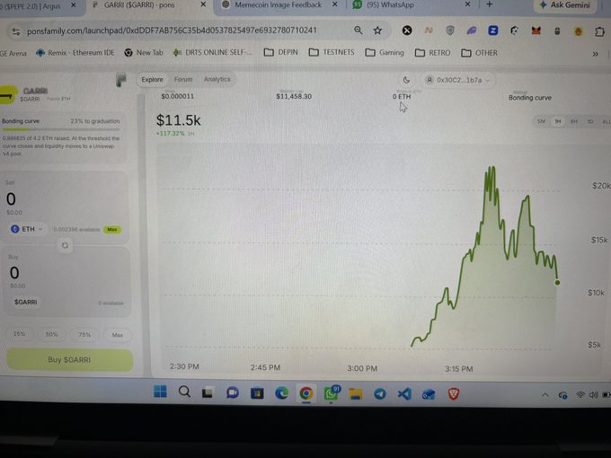 A computer monitor displays a cryptocurrency trading interface for $GARR ($GARR) on a bonding curve platform, showing a market cap of $11.5k and a price chart indicating a sharp price spike followed by a decline to around $11,458.30.