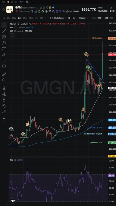 This is a menu labeled NMV trading on a black background showing a crypto ticker. The menu displays a price of $355.77K and an option to switch to 0.03LCD.