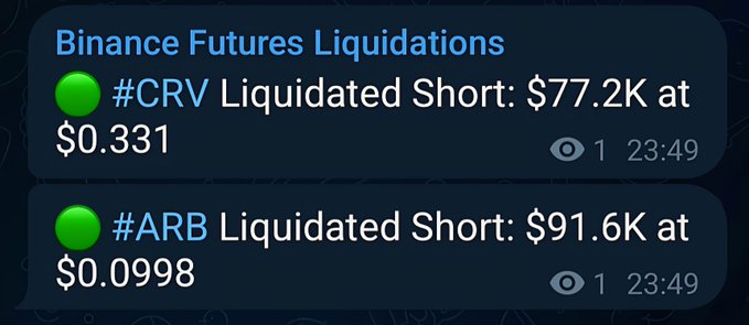 Crypto news alerts for Binance Futures Liquidations showing a short liquidation of $77.2K on #CRV at $0.331 and $91.6K on #ARB at $0.0998.