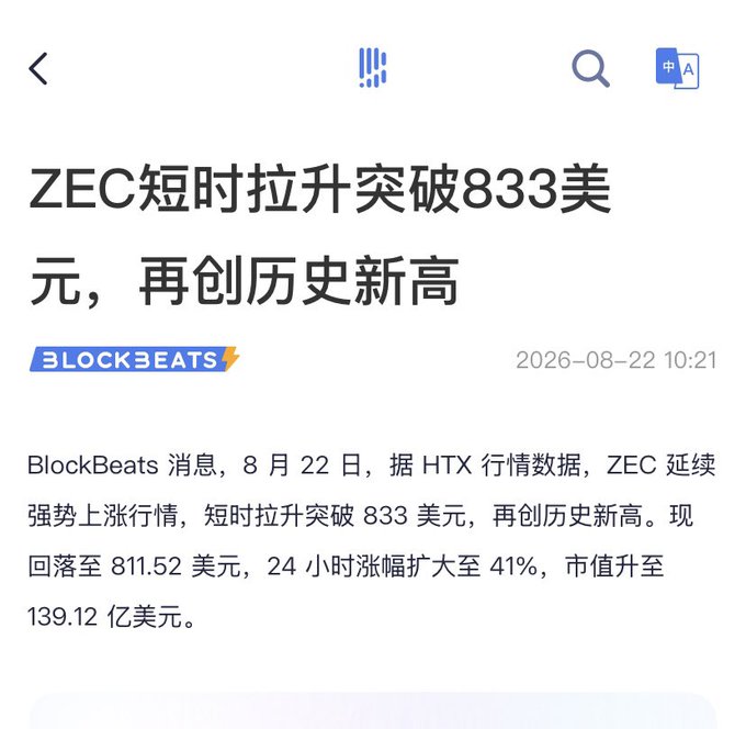 A BlockBeats news screenshot reports that ZEC briefly surged past $833 on August 22, 2026, hitting a new all-time high before pulling back to $811.52 with a 24-hour gain of 41% and a market cap of $13.912 billion. This illustrates the post's point about ZEC's breakout to an all-time high followed by a sharp pullback amid extreme volatility.