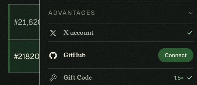 A user interface showing an 'ADVANTAGES' section with X account connected (checkmark), a GitHub Connect button, and a Gift Code option showing 1.5x multiplier, with #21820 displayed on the left.