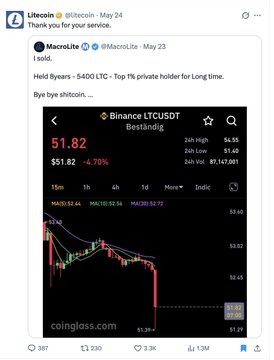 The image shows a screenshot of a social media post from someone named "Lloyd" who has sold their entire Bitcoin holdings for $1,800. The post includes a screenshot of a chart that displays the price of Bitcoin over time, with a downward trend indicating the decline in value. The post also mentions that Lloyd sold all their Bitcoins and is now calling it a "shitcoin on their way out."