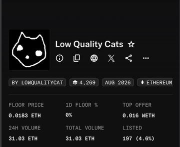 A screenshot of the "Low Quality Cats" NFT collection stats on a tracking platform, showing 4,269 owners, a floor price of 0.0183 ETH, 24-hour volume of 31.03 ETH, and a top offer of 0.016 WETH. The image's underlying supply metrics (197 listed, 4.6%) reinforce the post's reflection on the 2024 supply burn that reduced $LQC tokens by 50%, teasing anticipation for the next phase ("act 2").