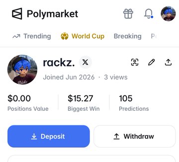 A screenshot of user "rackz."'s Polymarket profile showing $0.00 Positions Value, a $15.27 Biggest Win, and 105 Predictions, with Deposit and Withdraw options below. The image relates to the post by illustrating the user's current modest stats on Polymarket as they work toward generating $10,000 in volume to unlock their referral code before the potential $POLY airdrop.