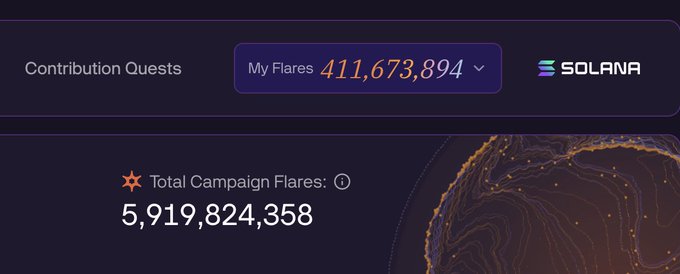 A digital dashboard showing "Contribution Quests" with "My Flares 411,673,894" on the Solana network, and a "Total Campaign Flares" count of 5,919,824,358.