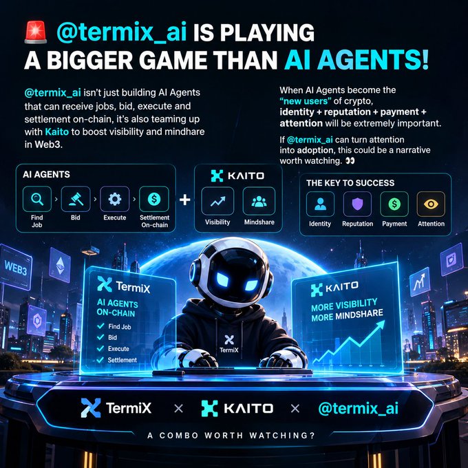 A promotional graphic titled '@termix_ai IS PLAYING A BIGGER GAME THAN AI AGENTS!' featuring a robot character and explaining the partnership between TermiX and Kaito for AI Agents on-chain with visibility and mindshare.