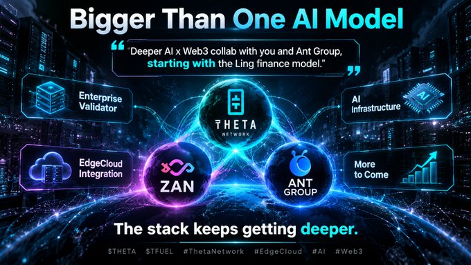 A promotional graphic for Theta Network featuring the headline 'Bigger Than One AI Model' and showcasing partnerships with ZAN and Ant Group, with text reading 'Deeper AI x Web3 collab with you and Ant Group, starting with the Ling finance model' and 'The stack keeps getting deeper.'