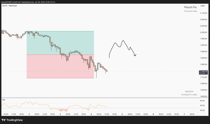 The image shows a computer screen displaying a chart of stock prices, with a downward trend indicated by a red line. The chart also includes a legend that reads "ETH Plan", which might be related to the stock symbol or the company's name. The focus on this chart and its relation to the post suggests an analysis of the stock market trends in the cryptocurrency space.