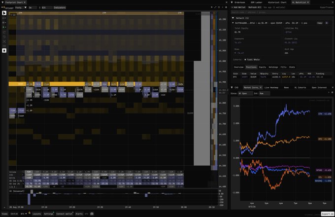 A screenshot of audio production software displays a multitrack timeline on the left and performance graphs on the right, with text labels including 'Bethpage Audio', 'LilyPad Pro', and 'RTAS Mode'.