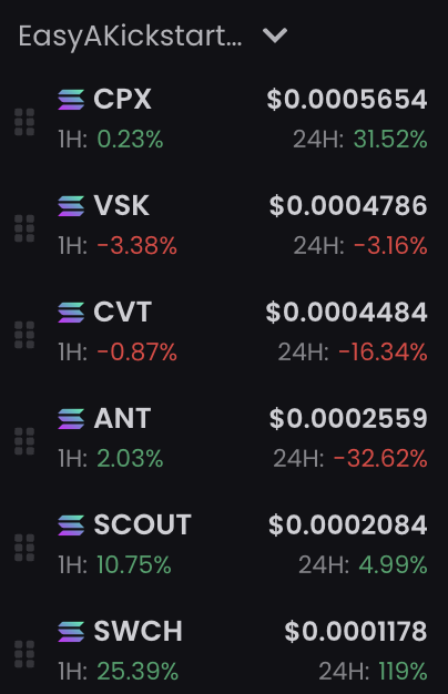 A screenshot of a watchlist titled "EasyAKickstart..." displaying six crypto tokens with their prices and performance metrics: $CPX at $0.0005654 (+0.23% 1H, +31.52% 24H), $VSK at $0.0004786 (-3.38% 1H, -3.16% 24H), $CVT at $0.0004484 (-0.87% 1H, -16.34% 24H), $ANT at $0.0002559 (+2.03% 1H, -32.62% 24H), $SCOUT at $0.0002084 (+10.75% 1H, +4.99% 24H), and $SWCH at $0.0001178 (+25.39% 1H, +119% 24H), showcasing the full watchlist of the poster's