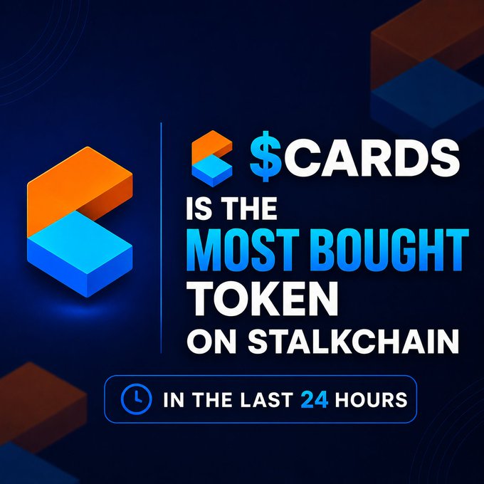 A promotional graphic with a dark blue background features the orange and blue 3D cube logo of Stalkchain alongside bold text declaring "$CARDS IS THE MOST BOUGHT TOKEN ON STALKCHAIN IN THE LAST 24 HOURS," visually reinforcing the post's announcement of $Cards as the platform's top-traded token.