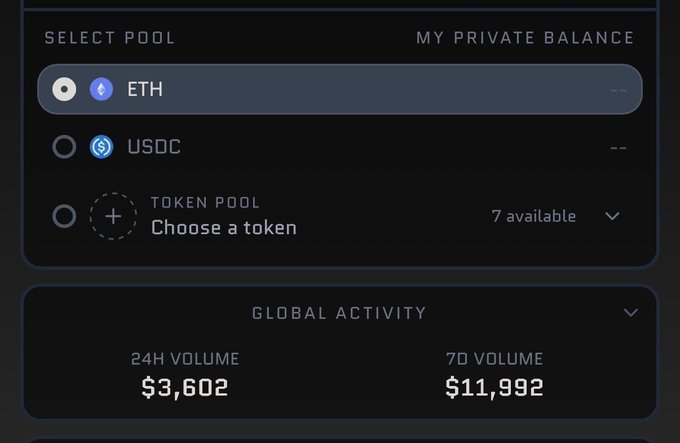 A cryptocurrency pool selection interface showing options for ETH, USDC, and a token pool, with global activity volumes of $3,602 (24H) and $11,992 (7D).