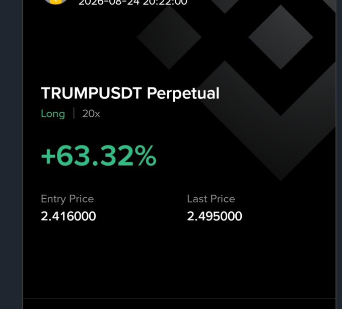 A screenshot of a Binance app interface showing a 'TRUMPUSDT Perpetual' long position with 20x leverage at +63.32%, entry price 2.416000 and last price 2.495000.