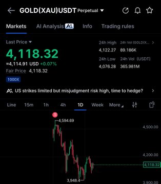 The image shows a trading chart for GOLD (XAU) USDT Perpetual with a last price of 4,118.32 USDT, displaying a sharp decline from a peak of 4,584.69 down to a low around 3,948.40, which visually confirms the missed short signal mentioned in the post while showing that gold has now recovered and stabilized near 4,118—suggesting traders should now focus on the $SPCX entry point highlighted in the image.