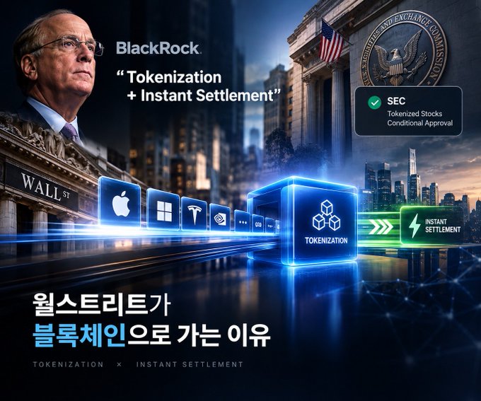 The image features a dark, futuristic graphic illustrating the tokenization of Wall Street, with a portrait of BlackRock's Larry Fink on the left and the U.S. Securities and Exchange Commission (SEC) building on the right. A stream of glowing blue cubes flows from "WALL ST" past corporate logos including Apple, Microsoft, Tesla, and Coinbase, into a central cube labeled "TOKENIZATION" that outputs to a green "INSTANT SETTLEMENT" module. An SEC badge highlights "Tokenized Stocks Conditional Approval," while bold Korean text reads "월스트리트가 블록체인으로 가는 이유" (Why Wall Street is moving to blockchain), tying directly to the post's message about BlackRock's push for "tokenization + instant settlement" and the SEC's September 17 conditional five-year exemption enabling on-chain trading of U.S. stocks.