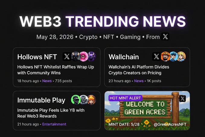 The image is a screenshot from the Twitter page of the website "WEB3 TRENDING NEWS". In this Twitter post, they have included the following links to four different articles related to the Web3 trend or the Bitcoin market. They also have an image and text that says "@hollows_nft" and "@wallchain". The Twitter post is promoting a new platform called Immutable Btw @GreenAcresNFT by @mirrorWeb3, which is focused on cryptocurrency news and trends. The post suggests that there are some of the hottest topics being discussed in relation to @hollows NFT, and it also mentions that these articles may be minted soon or about things they have seen recently on their timeline.