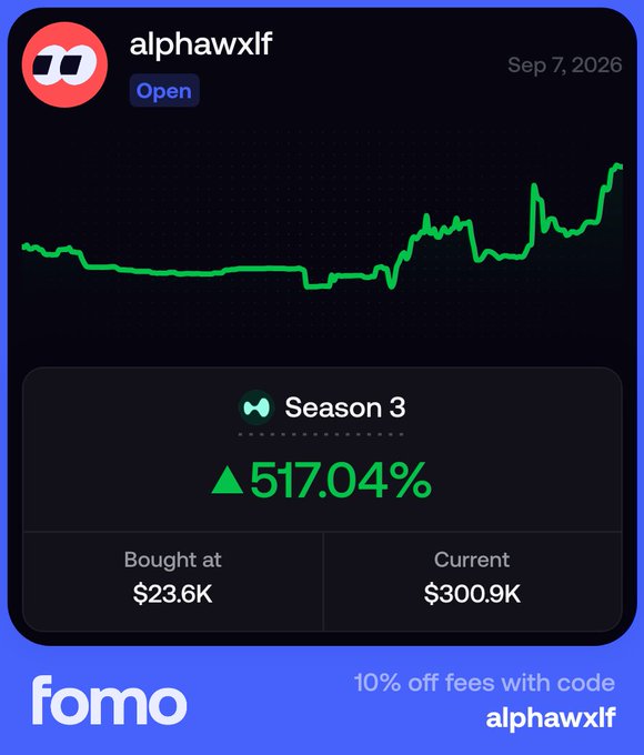 The image is a promotional screenshot from "fomo" showcasing a Season 3 trading performance for user "alphawxlf," displaying a +517.04% gain with an entry of $23.6K growing to a current value of $300.9K as of September 7, 2026, alongside a 10% off fees promo code "alphawxlf"; the post's question about confirming a Jeff-announced $HYPE Season 3 airdrop is humorously "answered" by the chart, which itself is tied to Season 3 gains, suggesting the airdrop or related activity has indeed been confirmed.