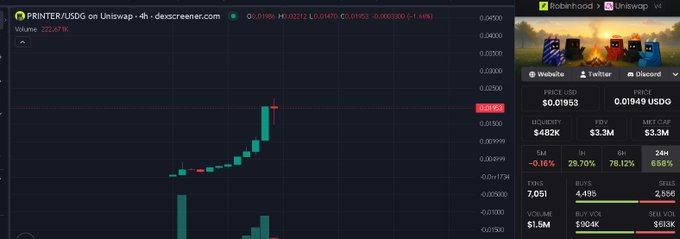 The image shows a price chart for PRINTER/USDC on Uniswap v4, displaying a sharp upward price spike with the price listed at $0.01953 USD and a 5M market cap. A small NFT character is visible in the upper right, and the chart illustrates the recent price surge referenced in the post about $PRINTR token gains from NFT purchases.
