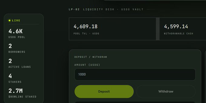 A dark-themed digital dashboard for a "LIQUIDITY DESK · USDG VAULT" showing live metrics including a 4.6K USDG pool, 2 borrowers, 2 active loans, and 4 stakers, alongside a deposit/withdraw interface set to 1000 USDG.