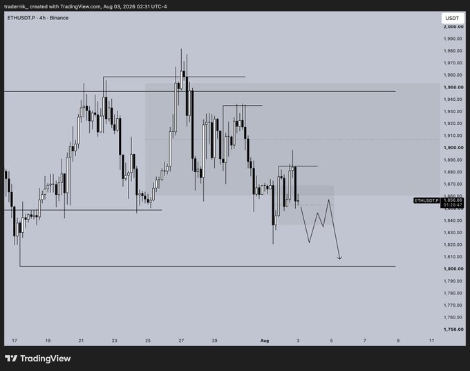 A TradingView 4-hour ETH/USDT candlestick chart on Binance from August 2026, showing price levels ranging from ~1,750 to ~1,989 USDT, with forecasted arrow pointing down toward the 1,800 support zone — illustrating a bearish short-term plan for Ethereum.