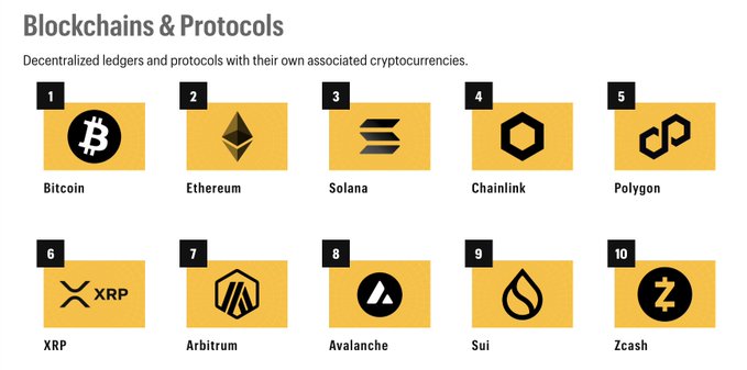 The image features a poster with various logos, including Bitcoin logos, and descriptions of different cryptocurrencies such as Bitcoin, Ripple, and Ethereum. The poster also includes a list of the top 100 cryptocurrency logos along with their descriptions.