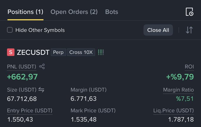 A trading portfolio screenshot showing an open short position on ZECUSDT Perp with 10x cross leverage, currently up $662.97 (+9.79% ROI) with a mark price of $1,535.48 against an entry of $1,550.43, visualizing the trader's bullish-bearish speculation on ZEC that aligns with the hopeful "$ZEC this time it will happen, inshallah" sentiment.