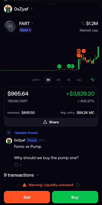 A crypto trading screenshot showing the FART token with a $965.64 price, $1.2M market cap, and a 405.27% gain, posted by user 0xZyaf as a "Morning cook on Fomo" with a thesis comparing "Fomo vs Pump." The post promotes following the trader on fomo.family/r/0xZyaf to catch early opportunities like this one.