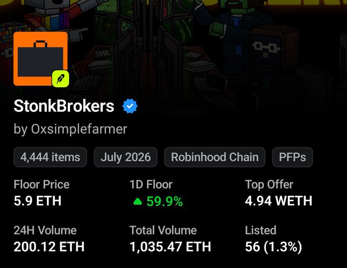 Screenshot of an NFT collection page for "StonkBrokers" by Oxsimplefarmer, showing a floor price of 5.9 ETH, 4,444 items, and a 1D floor increase of 59.9%.