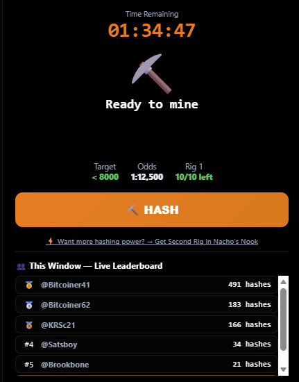 A mobile app screen showing a Bitcoin mining game called 'Nacho's Nook' with 'Ready to mine' status, a time remaining of 01:34:47, target of <8000, odds of 1:12,500, and a live leaderboard topped by @Bitcoiner41 with 491 hashes.