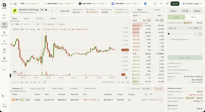 A trading interface displays the HOOD-USD Perpetual contract priced at $121.40 with a chart, order book, and market data on the right.