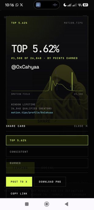 The image shows a leaderboard card displaying "TOP 5.62% #1,508 OF 26,848 BY POINTS EARNED" for user @0xCahyaa, with a graph visualization and options to share or post to X. 

The accompanying post discusses $MOTION allocation and farming mindset, with the image serving as proof of the author's high ranking (#1,508 of 26,848) on the Motion Field platform, supporting their credibility when giving advice about engagement patterns and scoring.