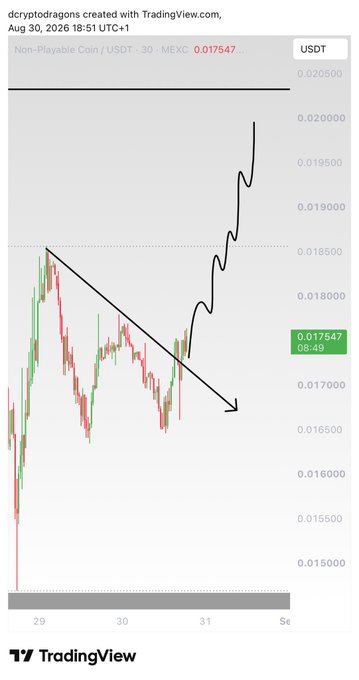 A TradingView chart of $NPC/USDT on MEXC shows Non-Playable Coin breaking out of a descending trendline and rallying sharply upward to 0.017547, visually reinforcing the post's bullish "Higher!!" sentiment.