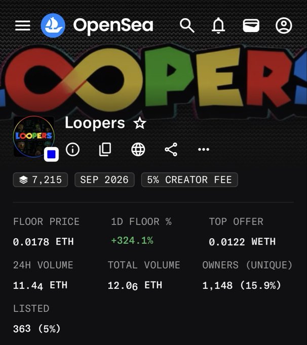 A screenshot of the OpenSea app showing the 'Loopers' NFT collection with a floor price of 0.0178 ETH and a 1D floor percentage increase of +324.1%.